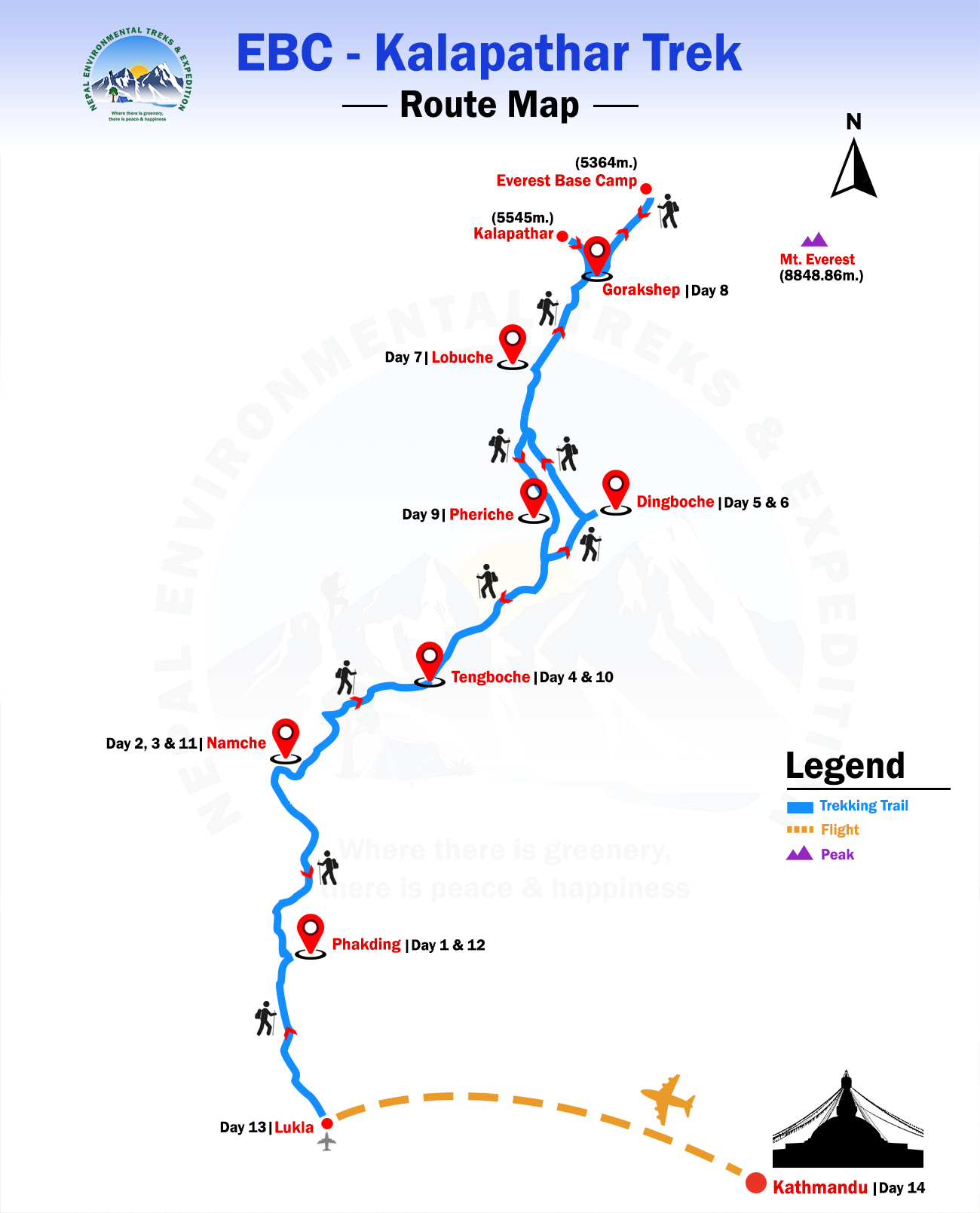 Everest Base Camp - Kalapathar Trek route map